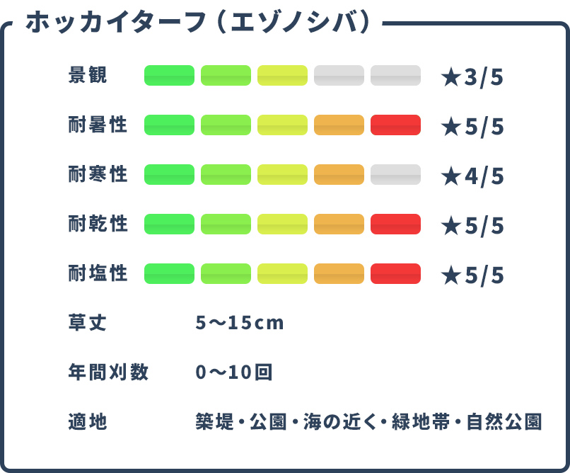 特性