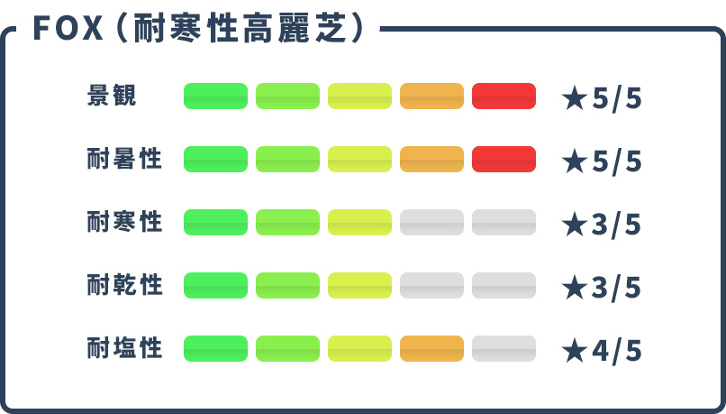 特性