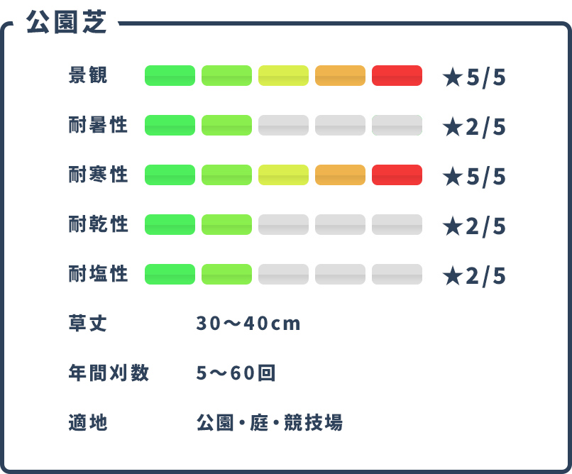 特性