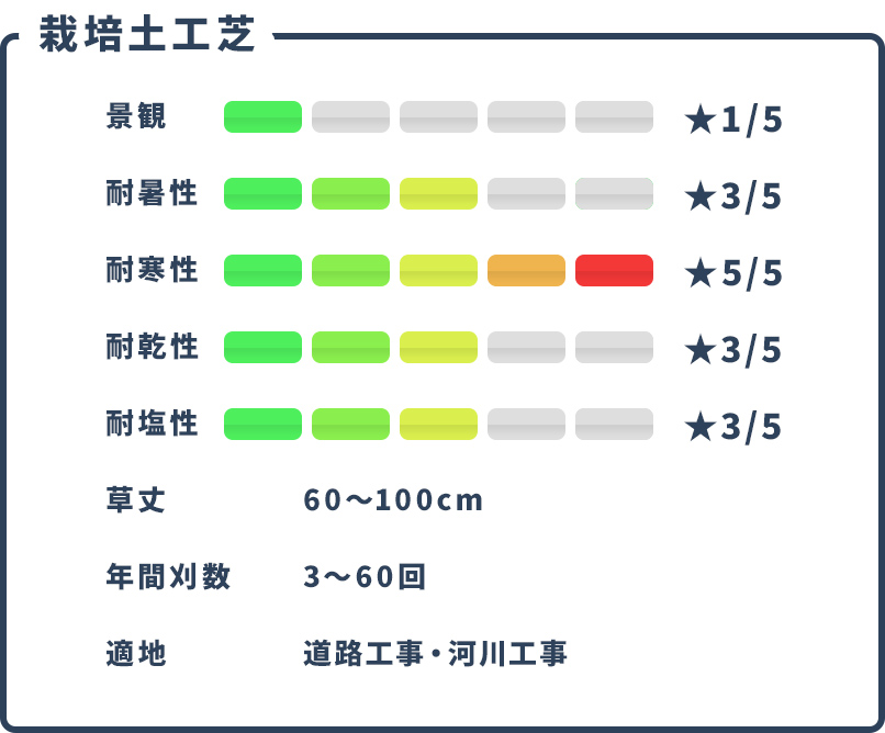 特性