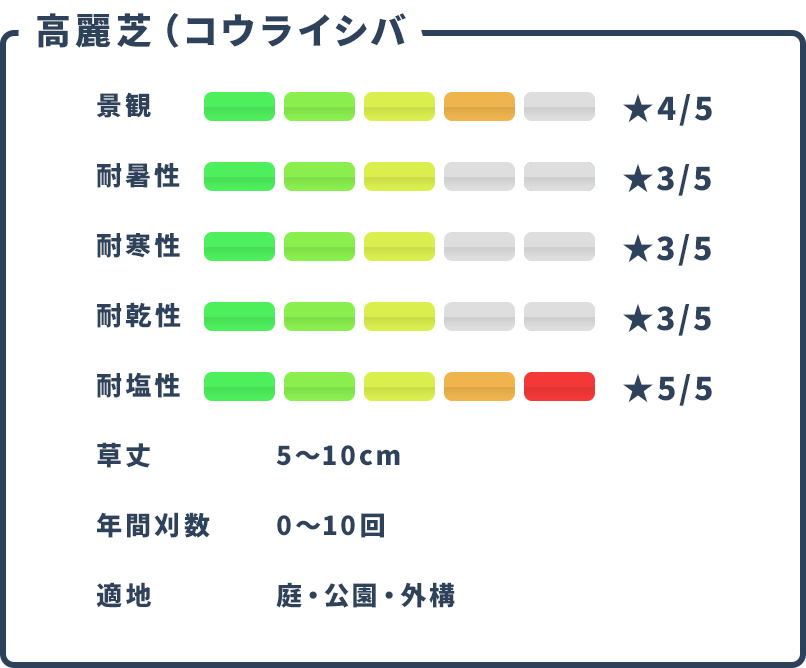 特性