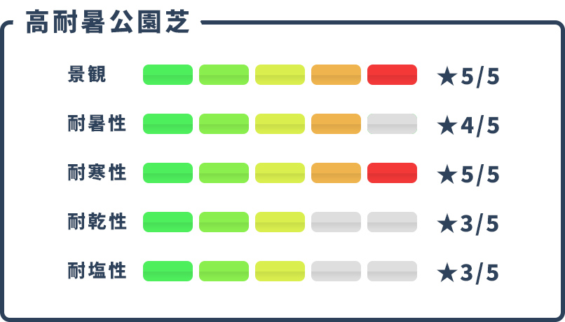 特性