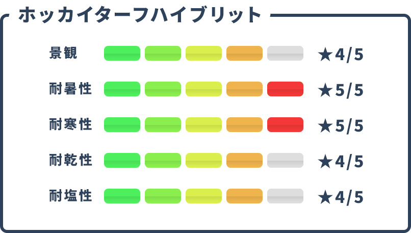 特性